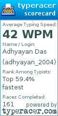 Scorecard for user adhyayan_2004