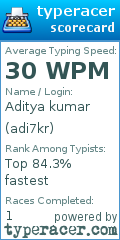 Scorecard for user adi7kr