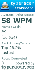 Scorecard for user adi9a4