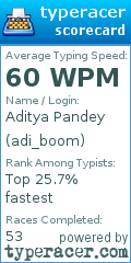 Scorecard for user adi_boom