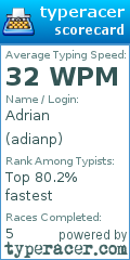 Scorecard for user adianp