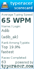 Scorecard for user adib_ak
