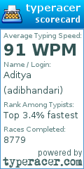 Scorecard for user adibhandari