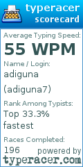 Scorecard for user adiguna7