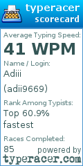 Scorecard for user adii9669