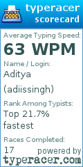 Scorecard for user adiissingh