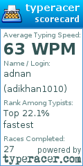 Scorecard for user adikhan1010