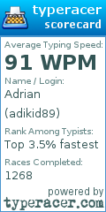 Scorecard for user adikid89