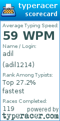 Scorecard for user adil1214
