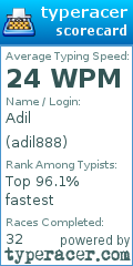 Scorecard for user adil888
