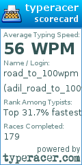 Scorecard for user adil_road_to_100wpm