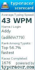 Scorecard for user adilkhn779