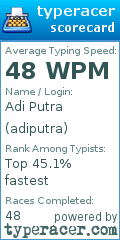 Scorecard for user adiputra