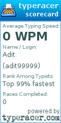 Scorecard for user adit99999