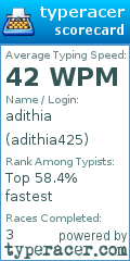 Scorecard for user adithia425