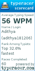 Scorecard for user adithya181206