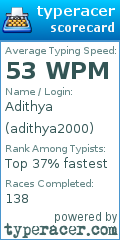 Scorecard for user adithya2000