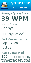 Scorecard for user adithya2422