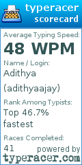 Scorecard for user adithyaajay