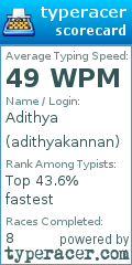 Scorecard for user adithyakannan