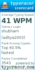 Scorecard for user aditya2003