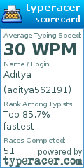 Scorecard for user aditya562191