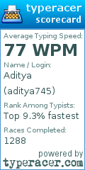 Scorecard for user aditya745