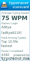 Scorecard for user aditya9219