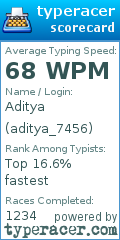 Scorecard for user aditya_7456