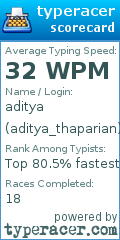 Scorecard for user aditya_thaparian