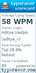 Scorecard for user aditya_v