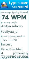 Scorecard for user adityaa_a