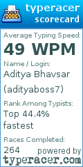 Scorecard for user adityaboss7