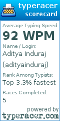 Scorecard for user adityainduraj