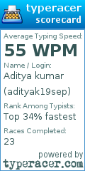 Scorecard for user adityak19sep