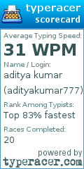 Scorecard for user adityakumar777