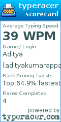 Scorecard for user adityakumarappan