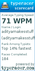 Scorecard for user adityamakesstuff