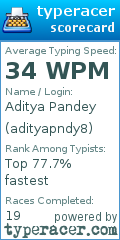 Scorecard for user adityapndy8