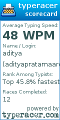 Scorecard for user adityapratamaardan