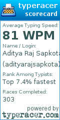 Scorecard for user adityarajsapkota