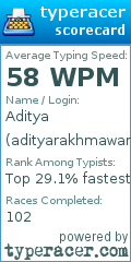 Scorecard for user adityarakhmawan