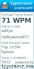 Scorecard for user adityasood07