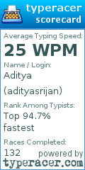 Scorecard for user adityasrijan