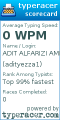 Scorecard for user adityezza1