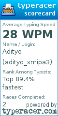 Scorecard for user adityo_xmipa3