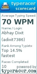 Scorecard for user adixit7386