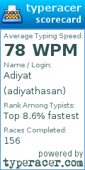 Scorecard for user adiyathasan