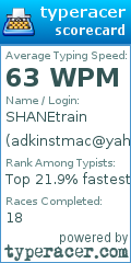 Scorecard for user adkinstmac@yahoo.com