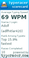 Scorecard for user adlfhitlar420